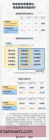 电竞转播权投入回报周期，长线运营比烧钱更重要